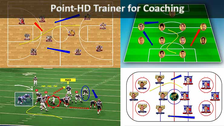 Point HD Trainer Telestrator for Sports Coaches
